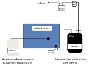 Schéma de raccordement du DHEA à l’extracteur.